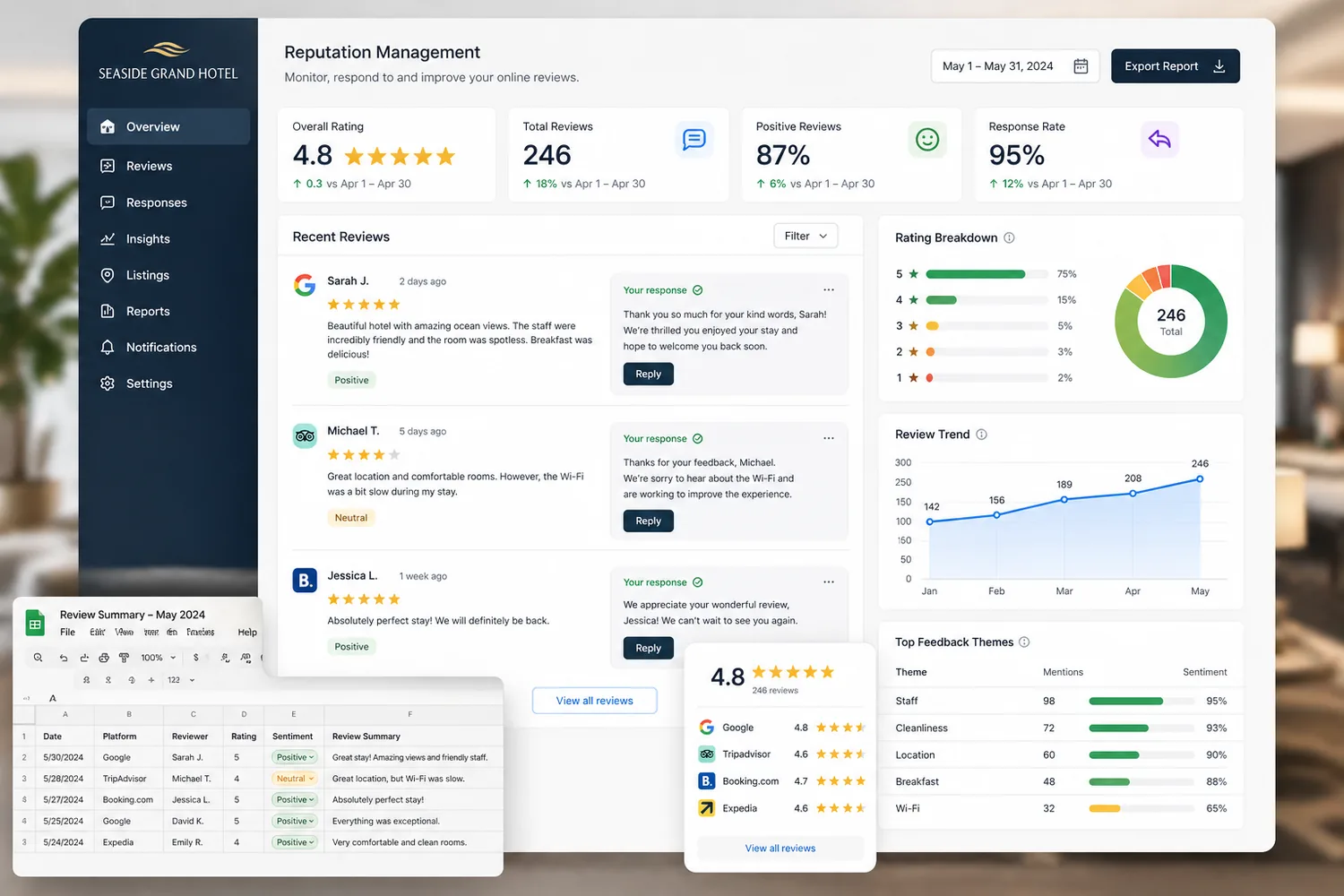 Hospitality reputation analysis dashboard