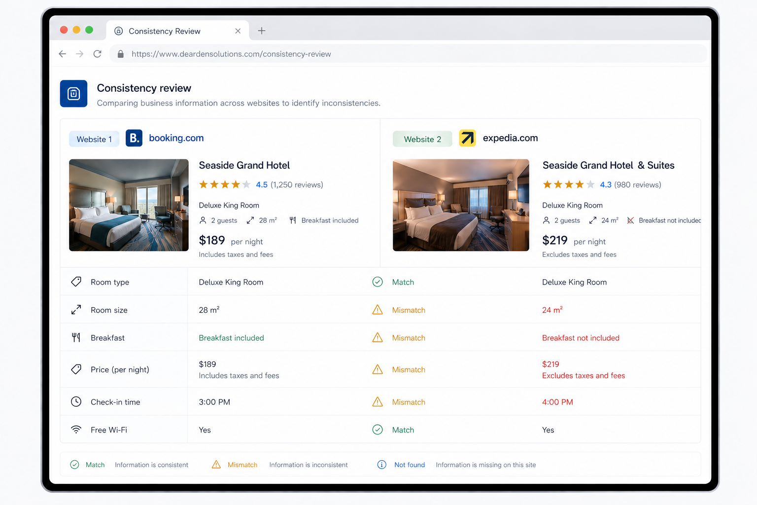Property performance review and online presence analysis